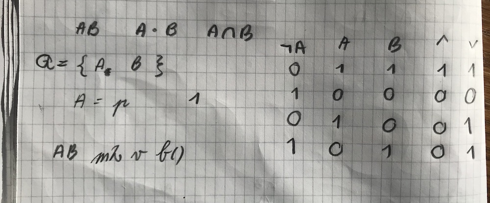 Truth table for AB