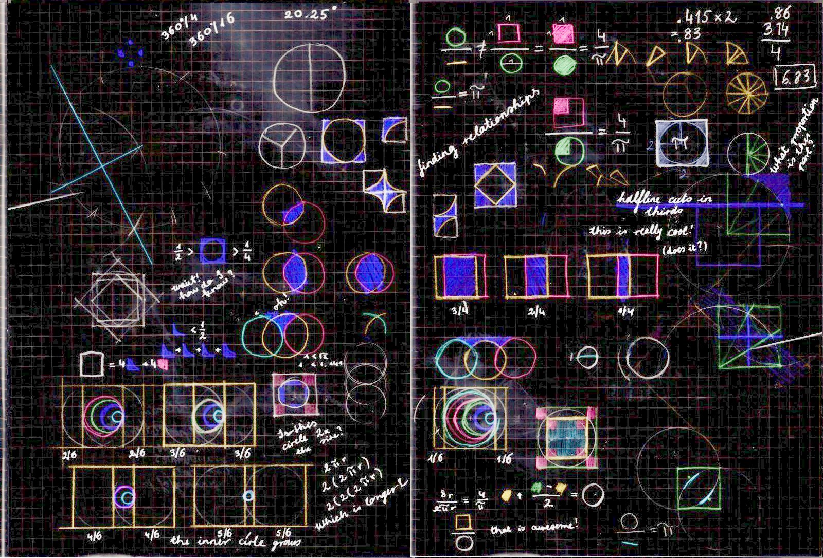 Journal pages of maths exploration, relationships of circle, square, pi