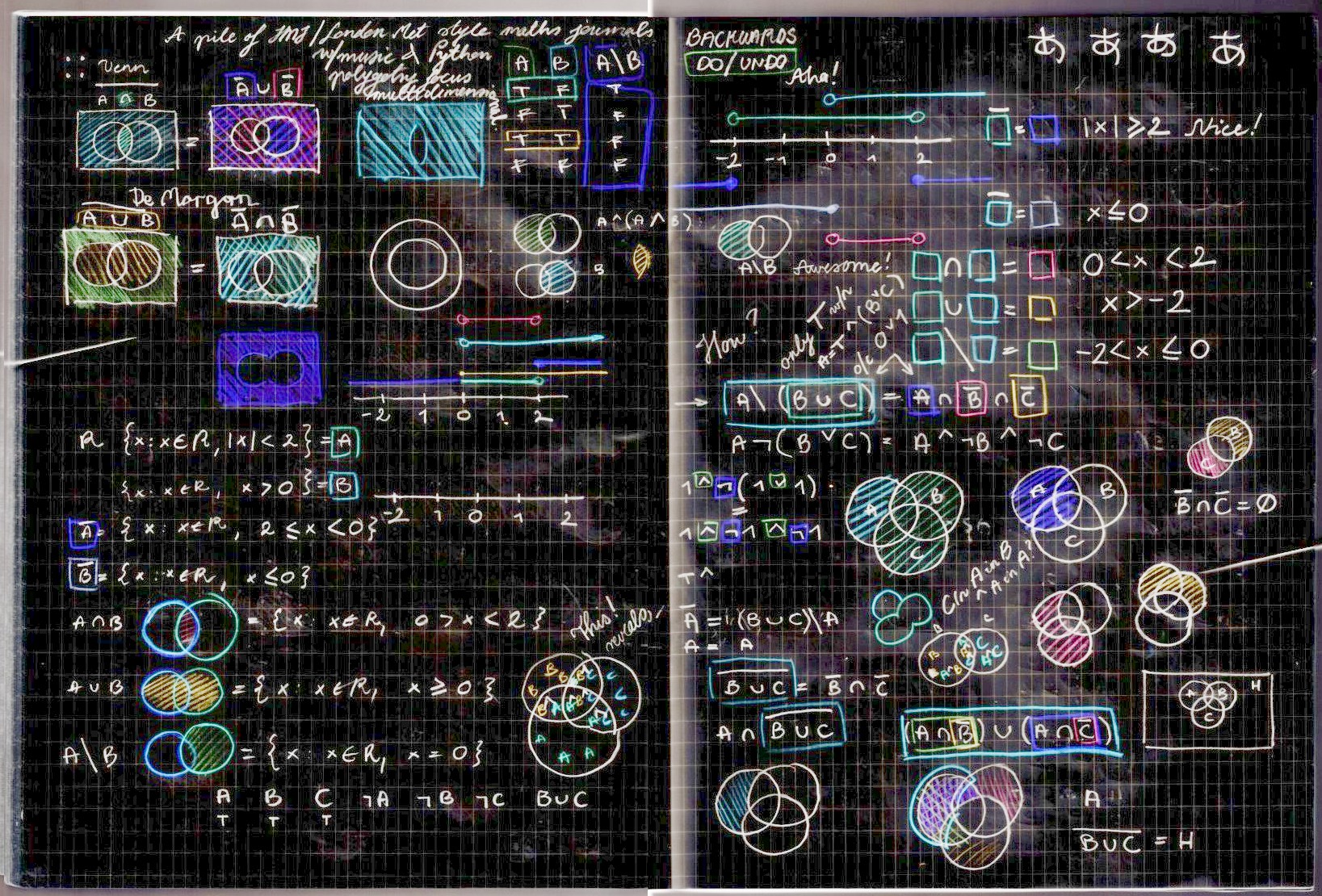 Journal page of binomial coefficient, and set theory