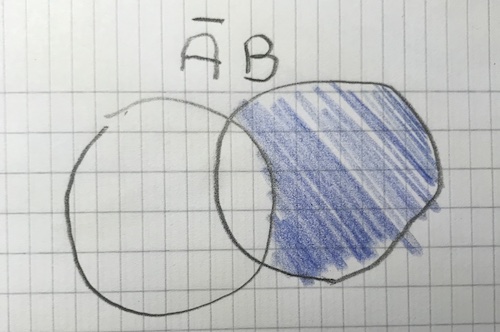 Venn diagram of A'B