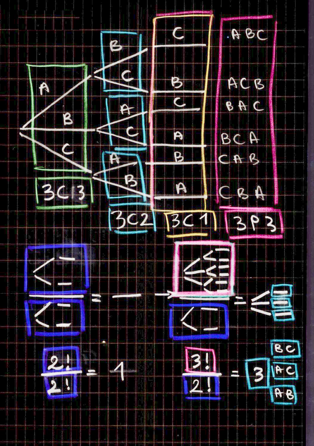 Combinations and permutations of 3 elements