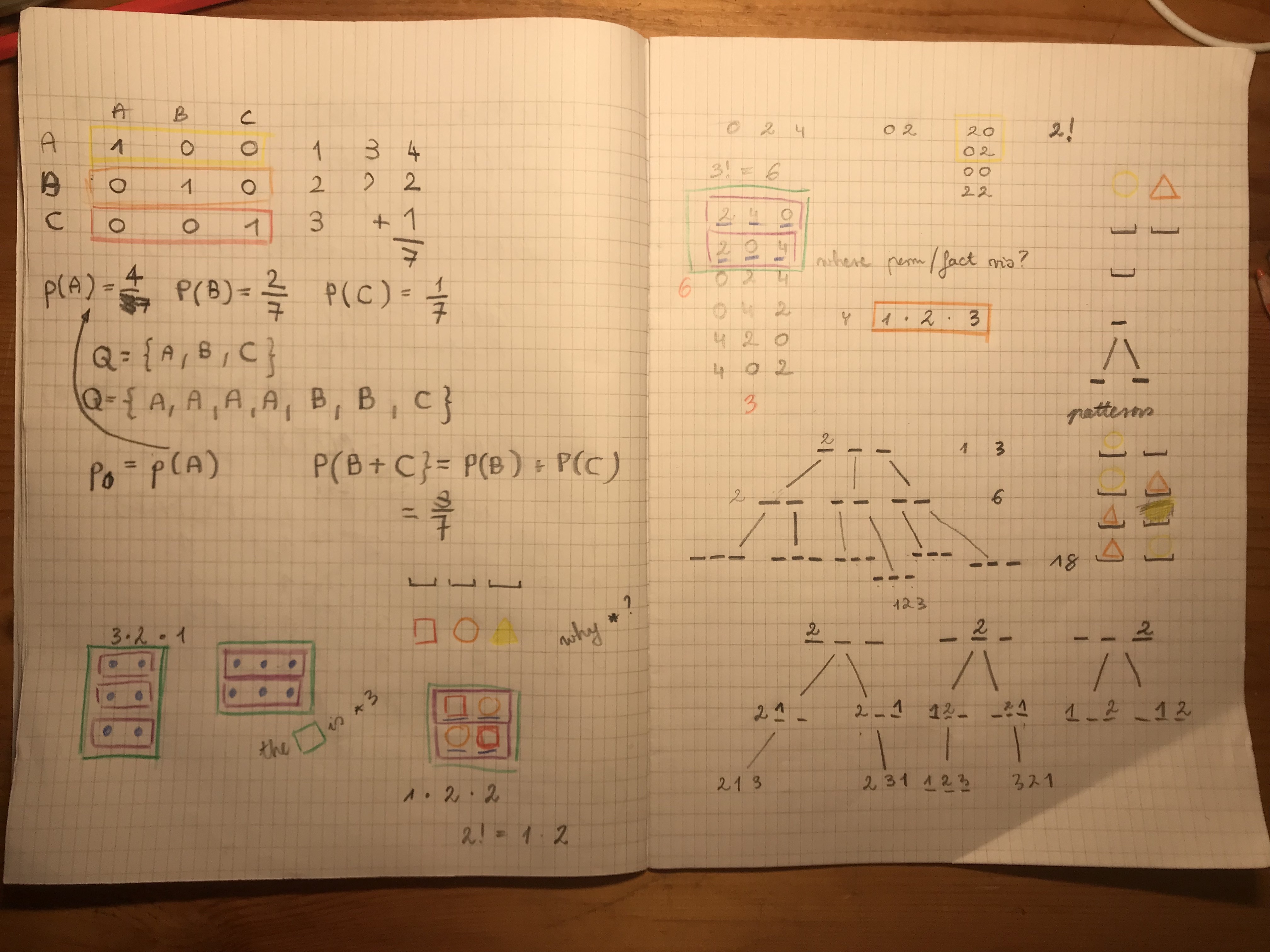 Attempts at visualising permutations