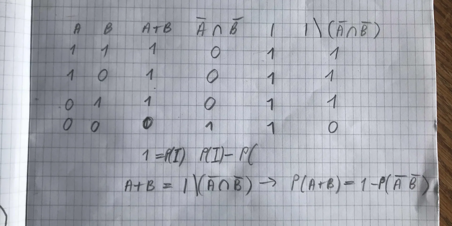 Truth table for this proof, and reasoning