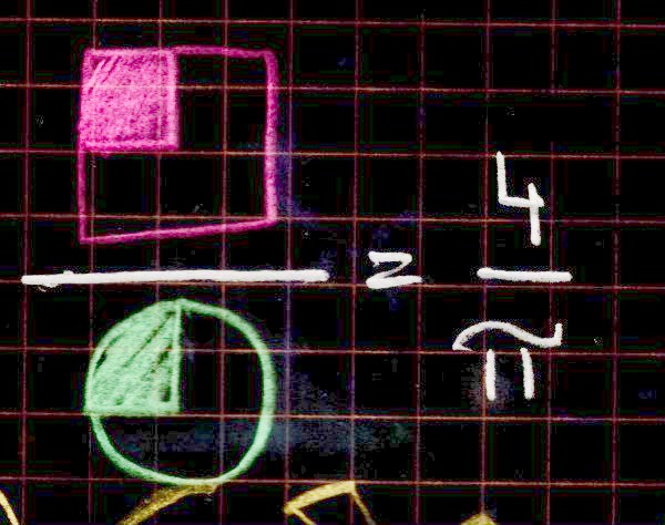 Area of quarter square to quarter circle, drawn as fraction, equals 4/π