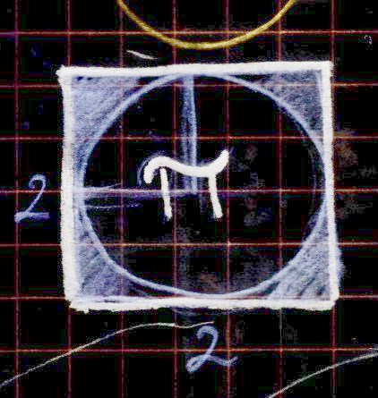 Square pie. Circle in square, with Pi written in the circle, as pi is the area of a 2by2 square circle