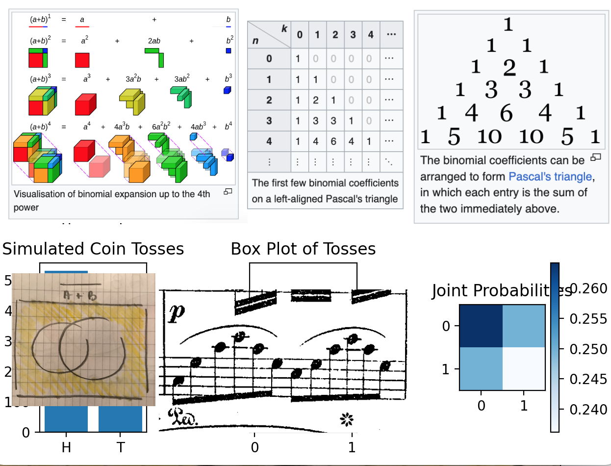 Template of combinatorial moodboard