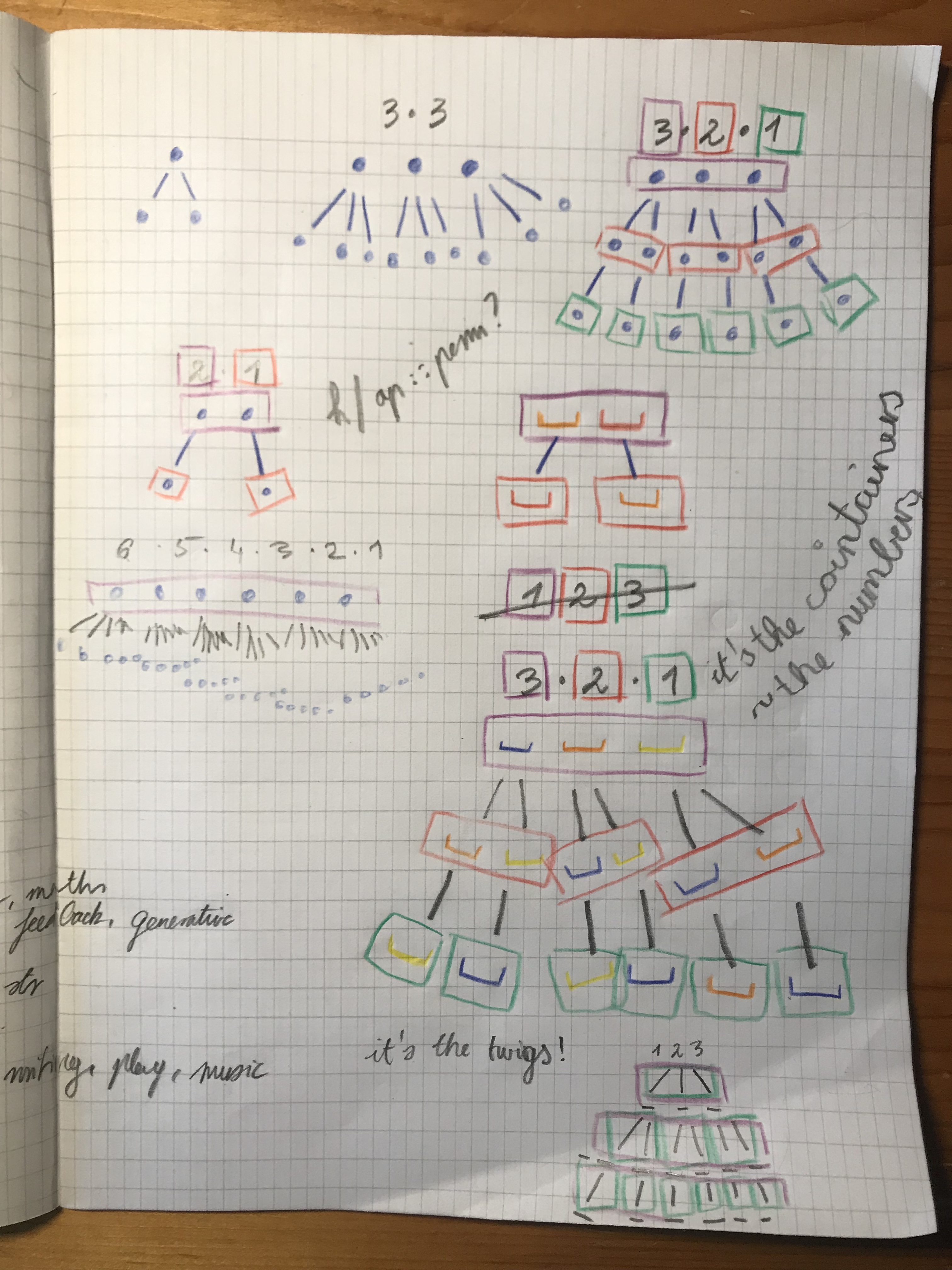 Visualising permutations