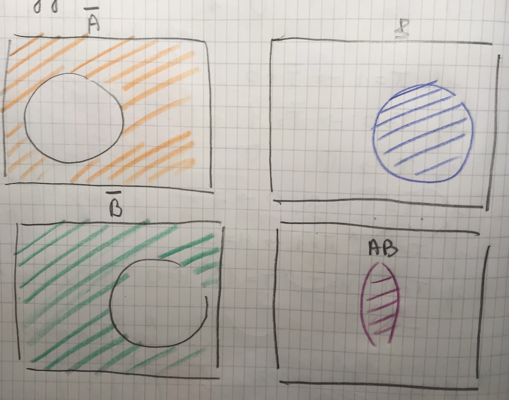 Expressing events with equations and drawn symbols